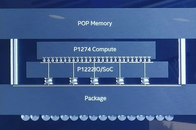 Foveros 3D er Intels løsning for å pakke ulike halvlederkomponenter tett sammen i én og samme innpakning. Komponentene kan være produsert med ulike produksjonsprosesser, som 10 nm og 22 nm på illustrasjonen.