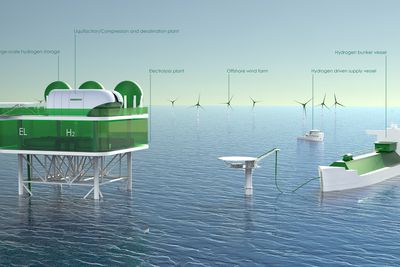 Havvind fra Sørlige Nordsjø kan sendes til land i Norge, Danmark eller England. Eller, man kan lage en elekrolyseplattform med hydrogen-fyllestasjon for skip, foreslår Greenstat.