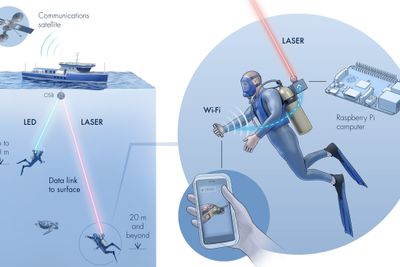 Skissen fra King Abdullah University of Science and Technology (Kaust) i Thuwal i Saudi Arabia viser hvordan mobiltelefoner under vann kan knyttes til internett via laser og satellitt.  