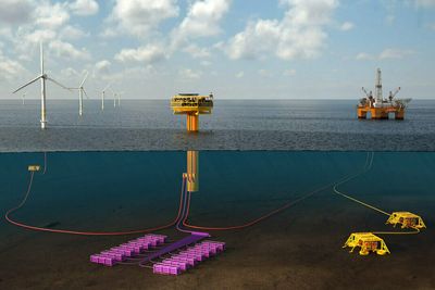 Deep purple-prosjektet til TechnipFMC vil produsere strøm fra havvind til bruk for elektrifisering av plattformer. Ved overskuddsproduksjon brukes elektrisiteten til å produsere hydrogen, som de vil lagre på havbunnen. Ved behov kan den konverteres tilbake.