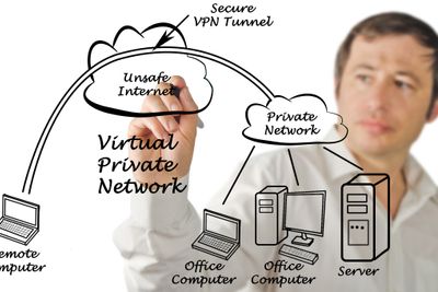 Bruken av VPN-løsninger har økt kraftig fordi mange for tiden må jobbe hjemmefra. Men Citrix mener at VPN ikke gir tilstrekkelig sikkerhet.