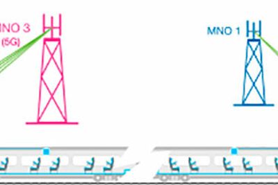 Tegningen viser hvordan bruk av flere operatører (MNO - mobile network operator) mot togsettet øker kapasiteten for passasjerenes internettilkobling.