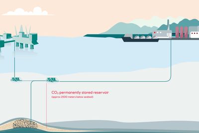Northern Lights-lageret har kapasitet til å ta imot 1,5 millioner tonn CO2 i året. Samtidig er de i kontakt med potensielle kunder som kan lagre til sammen 48 millioner tonn CO2 i året. 