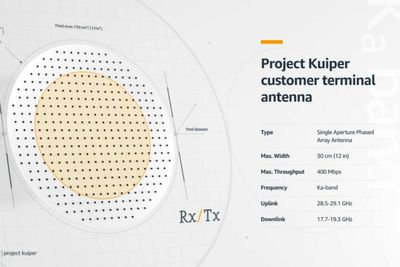 Amazon satser på brukervennlige terminaler via et kompakt antennedesign.