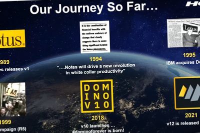 Viktige begivenheter i historien til dagens HCL Domino.