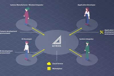 Plattform: AITRIOS er et utviklingsmiljø, en markedsplass, en nettskytjeneste og mer etter hvert for bildesensorer og kanskje andre i fremtiden. Den lanseres nå, men er «work in progress».