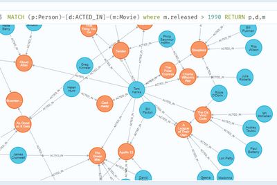 Filmdatabase i den Neo4j- og nettskybaserte tjenesten AuraDB.