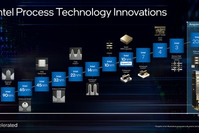 Går det som Intel mener de skal klare, kan vi få se deres første prosessor på 20A, det vil si 2 nm, i 2025. Det vil gi et rekordhøyt antall milliarder transistorer på brikkene.