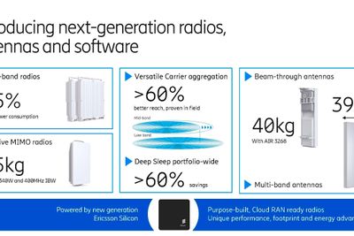 Ericsson har presentert en rekke nye produkter foran Mobile World Congress, blant annet radioenheter og antenner som bruker mindre energi, som veier mindre og tar mindre plass. 