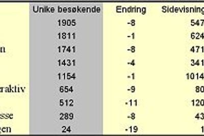 WebMeasure desember 2002 - samkjøringer