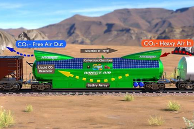 CO2 Rail går for karbonfangst på skinner, og anslår at prisen kan komme helt ned i 50 dollar per tonn CO2.