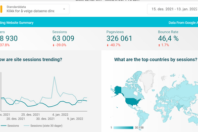 Google Analytics