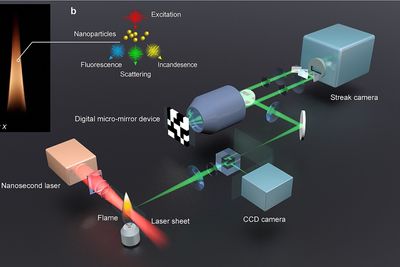 Ved å belyse forbrenningsreaskjoner med laserpulser som avbildes kan forskerne observere reaksjoner som skjer på piko- til nanosekunder.