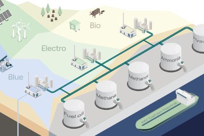 Illustrasjonen viser ulike metoder for framstilling av klimanøytralt drivstoff. Blå betyr karbonfangst og lagring, grønn innebærer bruk av fornybar energi til framstilling av e-fuel, med biodrivstoff som lysegrønt alternativ. 