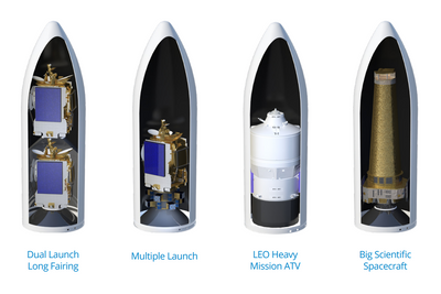 Ulike konfigurasjoner av nyttelast-steget til Ariane 6.