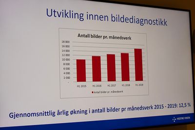 AI tvinger seg fram for å håndtere bildeveksten.