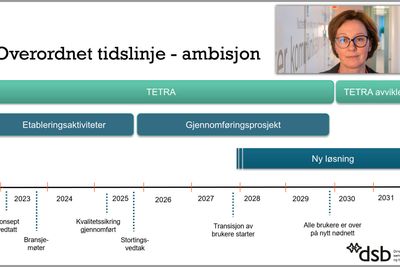 Slik så tidslinjen for Nødnett ut, da nødnettsjef Eline Palm Paxal (innfelt) presenterte den under Inside Telecom-konferansen i mai 2023. 