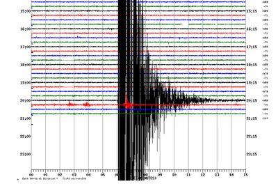 Denne grafikken fra Norsk Nasjonalt Seismisk Nettverk viser hvordan skjelvet søndag kveld slo ut på den seismiske måleren i Florø, om lag 70 kilometer unna skjelvets episenter. Grafikken skildrer utslaget på selve episenteret klokken 21.05.51 norsk tid (20.05.51 GMT)