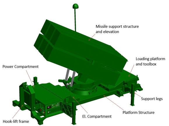 IKM Haaland leverer delen på avfyringsrampen merket «tool box». Det er en bevegelig, mekanisk innretning, som blant annet må tåle påkjenningen av missiler som avfyres.