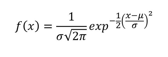 Ut fra statistisk teori kan det vises at den normale frekvensfunksjonen kan beskrives matematisk ved hjelp av uttrykket:Den normale frekvensfunksjonen <i>Bilde: Rolf Skatvedt</i>