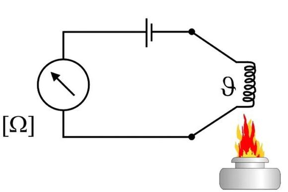 En RTD (Resistance Temperature Detector) endrer motstand proporsjonalt med temperaturendringen. De finnes både som PTC (positiv temperaturkoeffisient) og NTC (negativ temperaturkoeffisient). <i>Bilde: Arkiv</i>