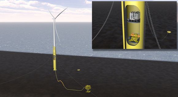 DNVs konsept går ut på å både koble vindmøller til eksisterende oljeplattformer og på et konsept som integrerer EOR (enhanced oil recovery)-utstyr inn i substrukturen til en flytende havvindturbin.