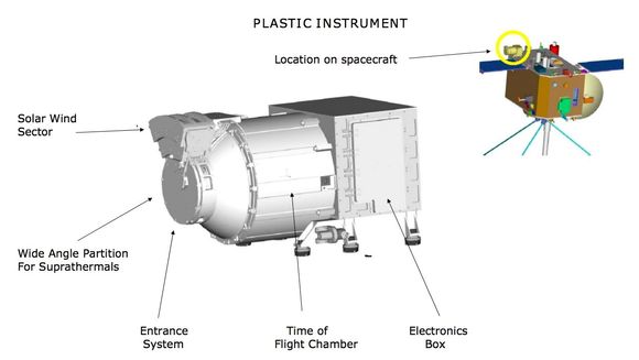 Det norske bidraget til NASAs Stereo er et massespektrometer som norske Ideas har utviklet deler av.