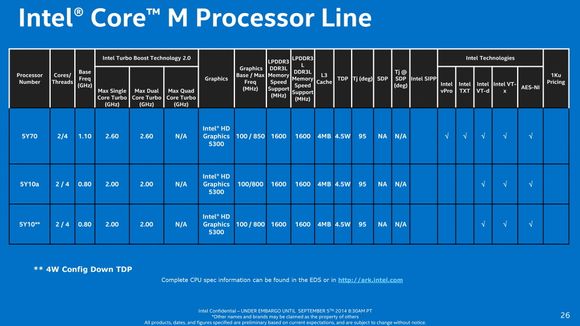 Kartet viser spesifikasjonene til Intels tre nye prosessorer.