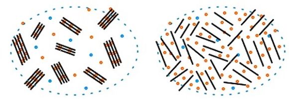 Nanostruktur: Leirpartikler kan være
