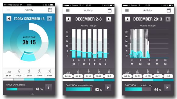 Dags-, ukes- og månedsoversiktene fra Polars Flow-app.