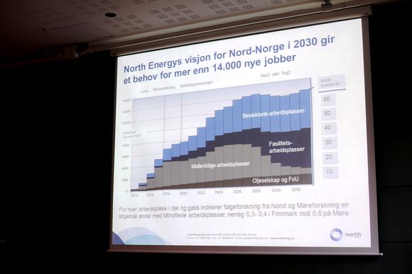 North Energy tror på 14000 nye arbeidsplasser i Nord-Norge fremover.