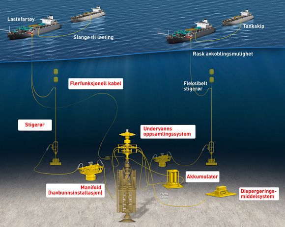 OMFATTENDE: Marine Well Containment Company utvikler et helt system for å håndtere oljeutblåsninger.