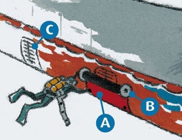 MAGNET: Matter spesiallaget for å tette sjøvannsinntak rulles ut over hullet og magneter og vanntrykk holder mattene på plass. Operasjonen er så enkel, ifølge Miko Marine, at det ikke kreves spesialkompetanse. A: Matte. B: Flyteelement. C: Sjøvannsinntak