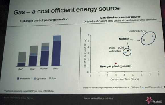 BILLIGERE: Her er Helge Lunds diagrammer som viser at gasskraft er billigere enn både vindkraft, kjernekraft og kullkraft.