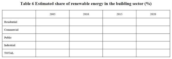 KONKRET: Dette skjemaet om bruk av fornybar energi i bygninger er ett av mange skjemaer som EU krever utfylt i forbindelse med Fornybardirektivet.