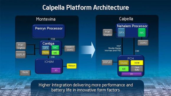 Intel Calpella sammenlignet med dagens Montevina