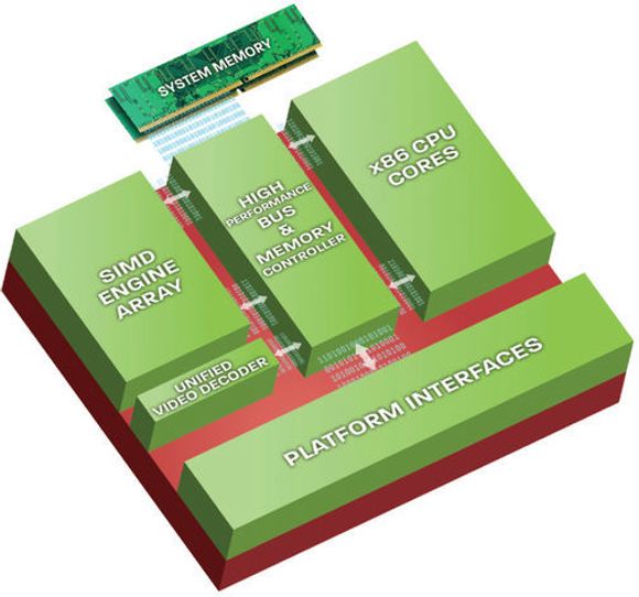 Diagram over de viktigste komponentene i AMD Fusion APU. <i>Bilde: AMD</i>