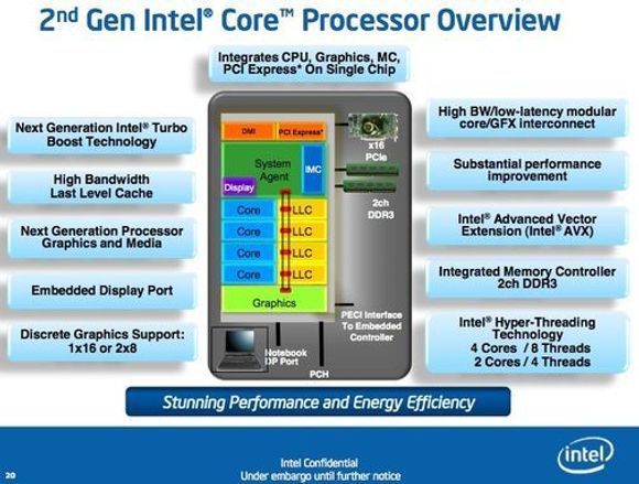 Oversikt over de viktigste nyhetene i Intels Sandy Bridge-prosessorer. Brikkene har en ringbuss som forbinder System Agent, kjernene, LLC-ene (Last Level Cache) og grafikkprosessoren. <i>Bilde: Intel</i>
