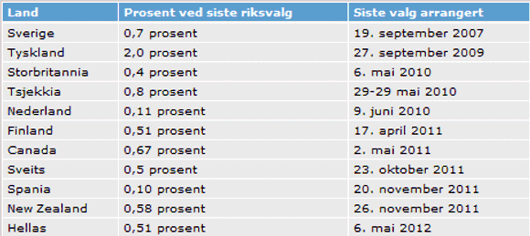 Land med piratpartier <i>Bilde: Wikipedia/NRK</i>