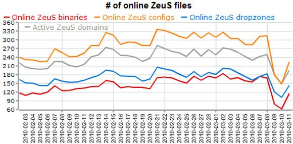  <i>Bilde: zeustracker.abuse.ch</i>