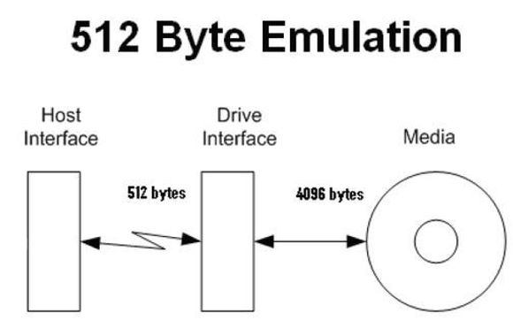 512 byte emulering kreves av Windows XP. <i>Bilde: Western Digital</i>