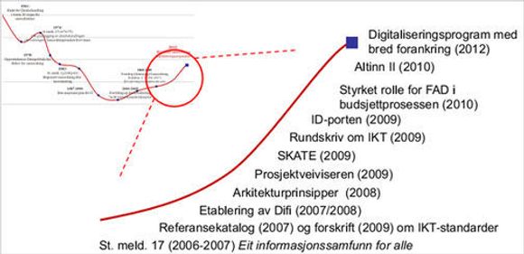 IKT-samordningen i staten er styrket de siste årene. <i>Bilde: Fornyingsdepartementet</i>