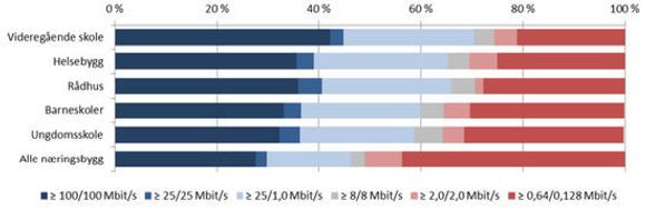 Tilbud om bredbåndskapasitet til norske næringsbygg i 2012. <i>Bilde: Nexans</i>