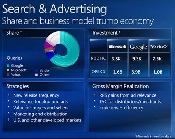 Microsoft-presentasjon over markedsandelen til søketjenester.