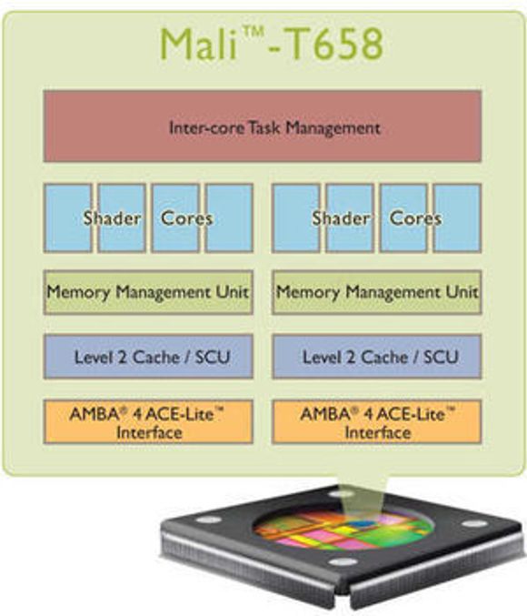 Diagram over hovedkomponentene i ARMs Mali-T658 GPU. <i>Bilde: ARM</i>