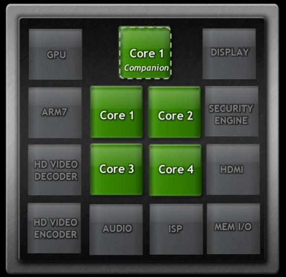 De viktigste komponentene i Nvidias Tegra 3. <i>Bilde: Nvidia</i>