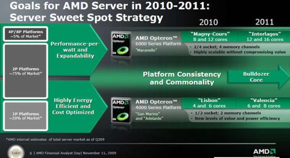 Veikart for AMDs serverplattform <i>Bilde: AMD</i>