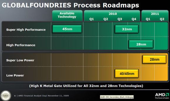 Veikart for Globalfoundries&#039; introduksjon av nye prosessteknologier. <i>Bilde: Globalfoundries</i>