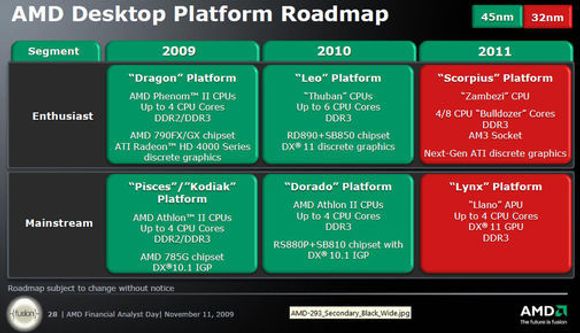Veikart for AMDs Desktop-plattform <i>Bilde: AMD</i>