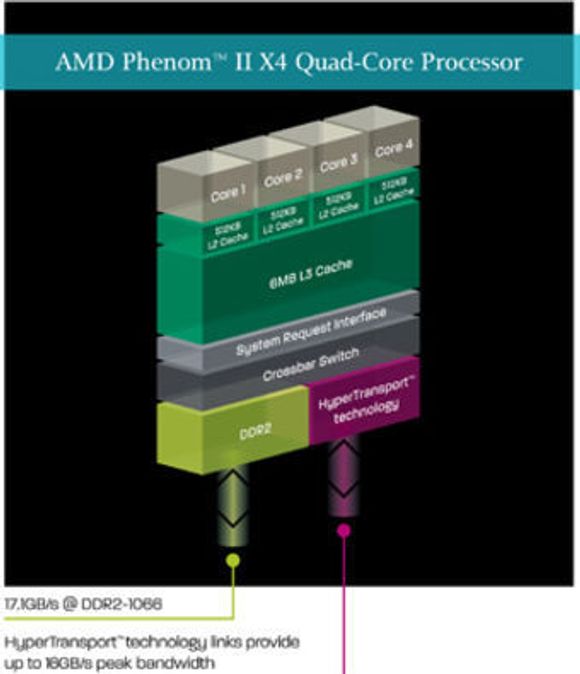 Hovedtrekkene i AMD Phenom II-arkitekturen